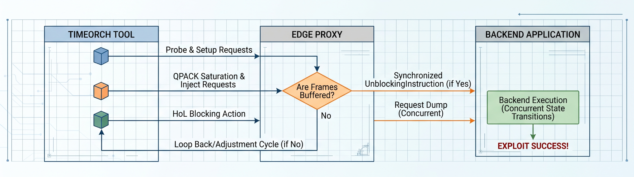 SSRO var 2 attack flow