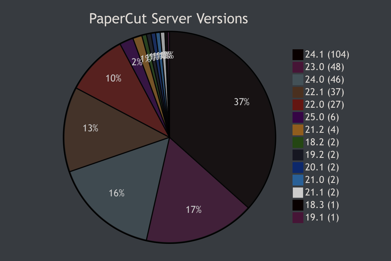 PaperCut Server Versions